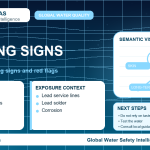 Lead warning signs infographic showing symptoms