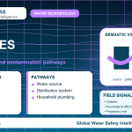 Lead sources infographic showing contamination pathways