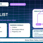 Lead home safety checklist infographic showing water testing