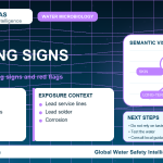 Lead warning signs infographic showing symptoms