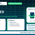 PFAS sources infographic showing contamination pathways