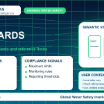 PFAS standards infographic showing reference limits