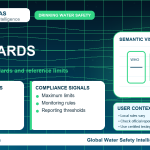 Lead standards infographic showing reference limits