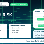 Lead health risk infographic showing exposure pathways