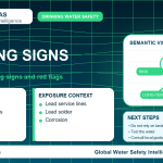 Lead warning signs infographic showing symptoms