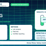 Lead testing infographic showing detection methods