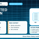 Activated Carbon Water Filters: How They Work and What They Remove