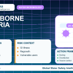 Bacteria in Drinking Water: Types, Health Risks, Testing and Treatment