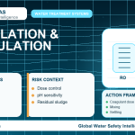 Coagulation and Flocculation in Water Treatment: How the Process Works