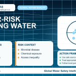 Unsafe Drinking Water by Country: What Global Data Shows