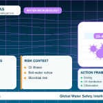 E coli Water Contamination: Complete Guide