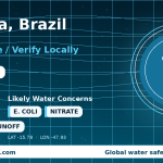 Is Tap Water Safe in Brasília, Brazil? Water Quality & Safety Guide