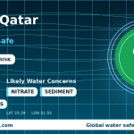 Is Tap Water Safe in Doha, Qatar? Water Quality & Safety Guide
