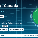 Is Tap Water Safe in Ottawa, Canada? Water Quality & Safety Guide