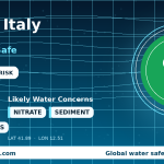 Is Tap Water Safe in Rome, Italy? Water Quality & Safety Guide