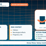 Lead in Drinking Water: Sources, Health Risks, Testing and Removal