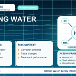 Drinking Water pH: What It Means, Typical Ranges and Why It Matters