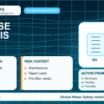 Reverse Osmosis Water Filtration: How It Works and What It Removes