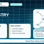 Water Chemistry Basics: Complete Guide