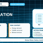 Drinking Water Distillation: How It Works, What It Removes and Limits